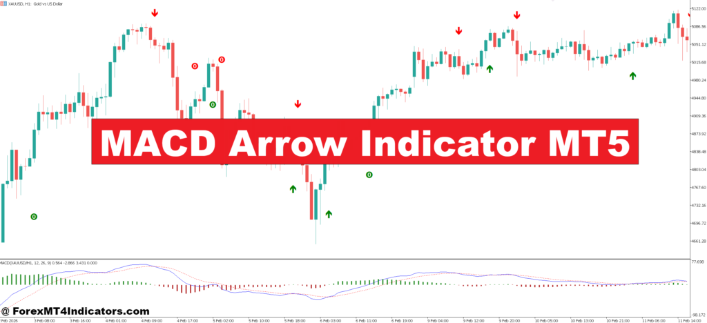 MACD Arrow Indicator MT5 – ForexMT4Indicators.com