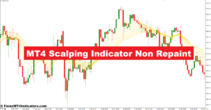 MT4 Scalping Indicator Non Repaint