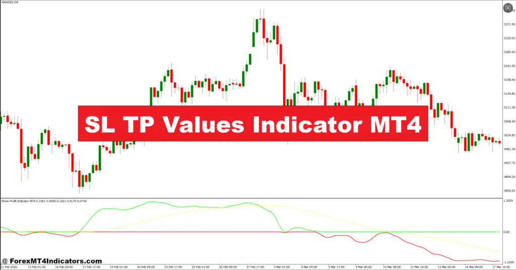 SL TP Values Indicator MT4