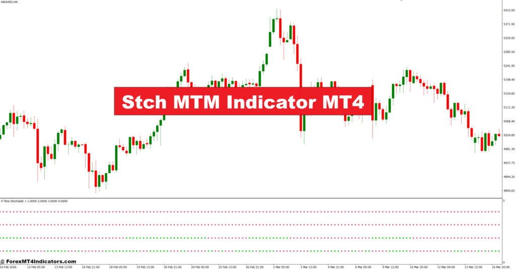 Stch MTM Indicator MT4 – ForexMT4Indicators.com