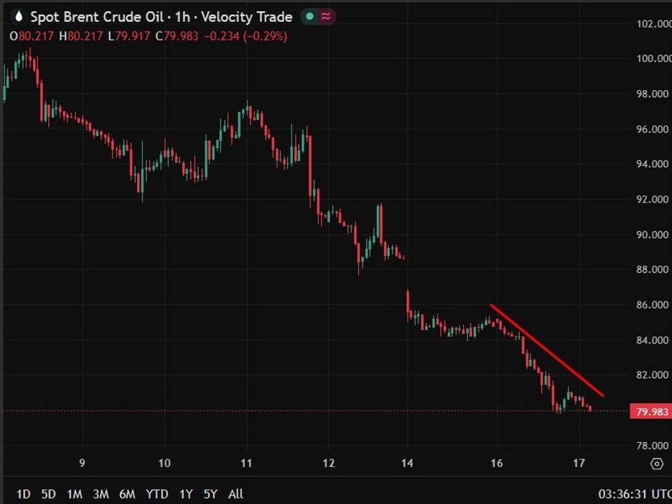 investingLive Asia-Pacific FX news wrap: US weighs navy, insurance moves to transit Hormuz