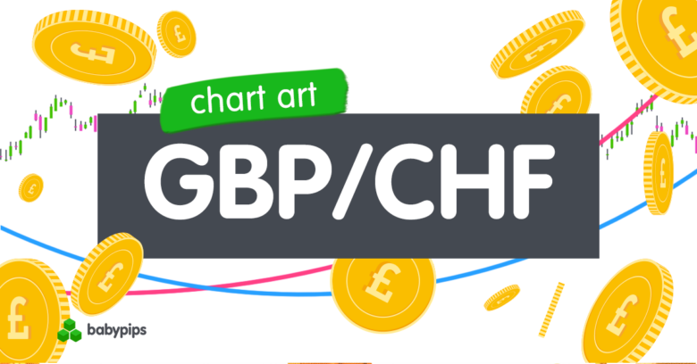 Chart Art: GBP/CHF Eyes Mid-Channel Bounce From Triple Support