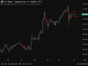 investingLive Asia-Pacific FX news wrap: Verbal support for yen does little
