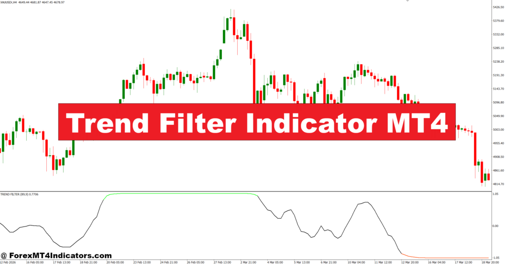 Trend Filter Indicator MT4 – ForexMT4Indicators.com
