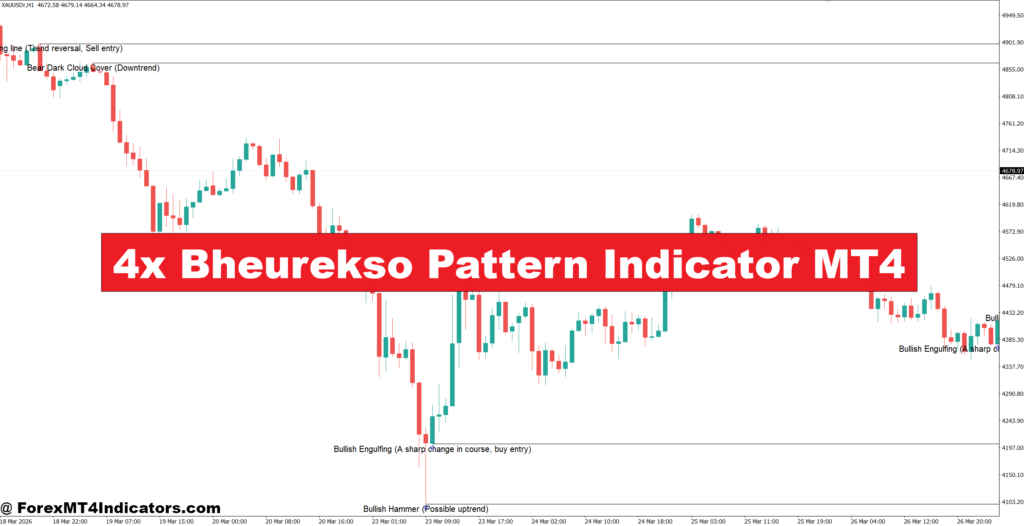 4x Bheurekso Pattern Indicator MT4