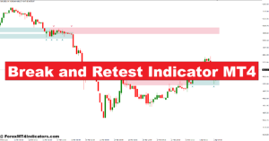 Break and Retest Indicator MT4