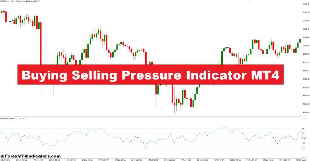 Buying Selling Pressure Indicator MT4