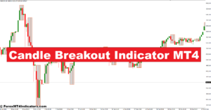 Candle Breakout Indicator MT4 – ForexMT4Indicators.com