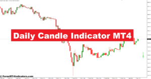 Daily Candle Indicator MT4 – ForexMT4Indicators.com