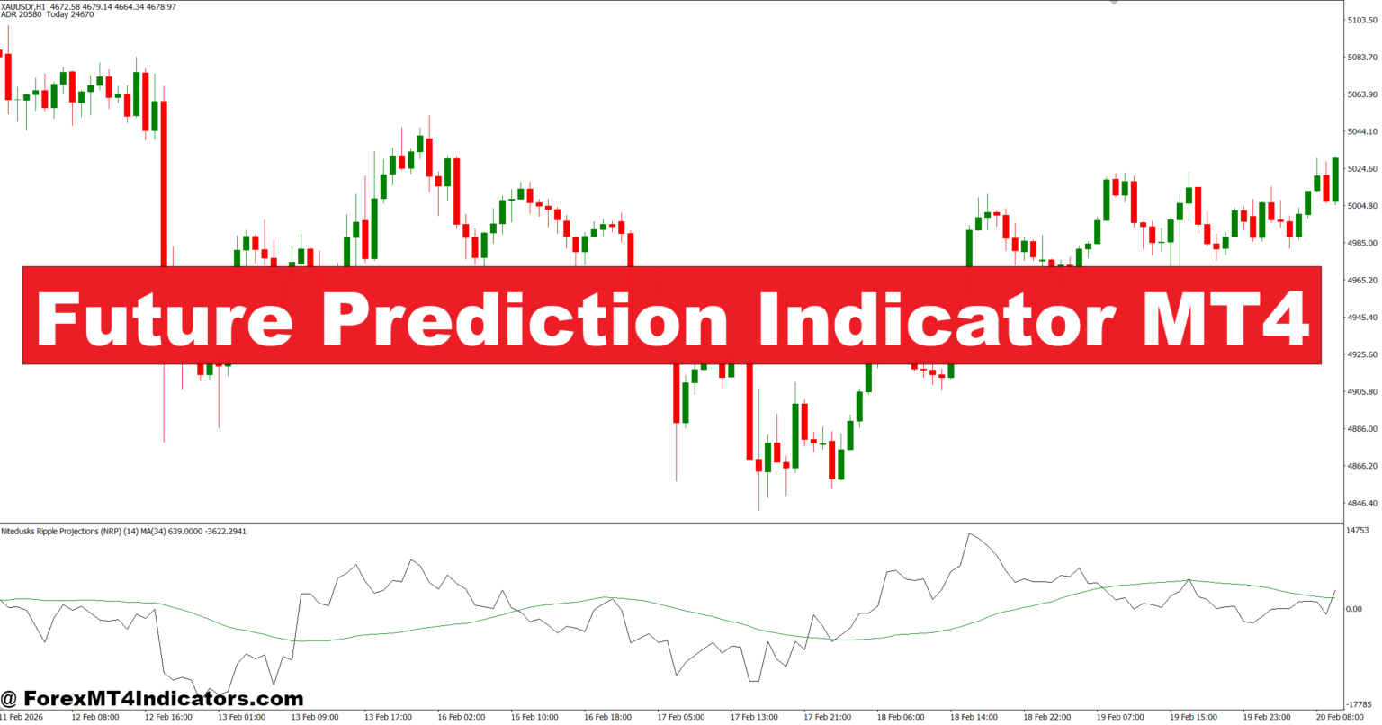 Future Prediction Indicator MT4 – ForexMT4Indicators.com