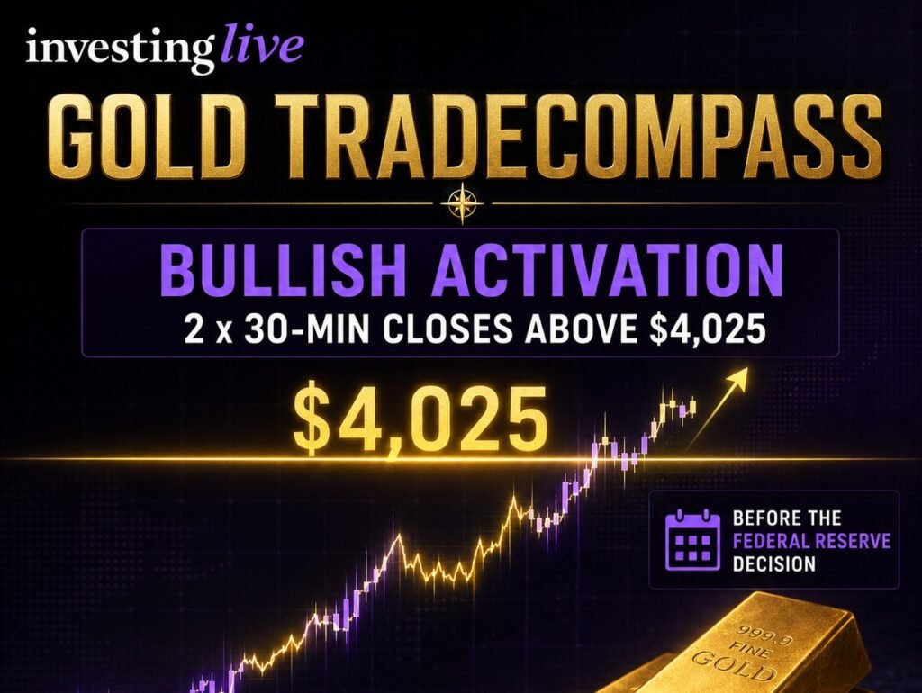 Can $4,000 Hold as Traders Await the Fed?