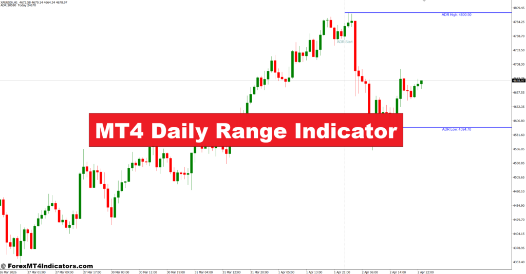 MT4 Daily Range Indicator – ForexMT4Indicators.com