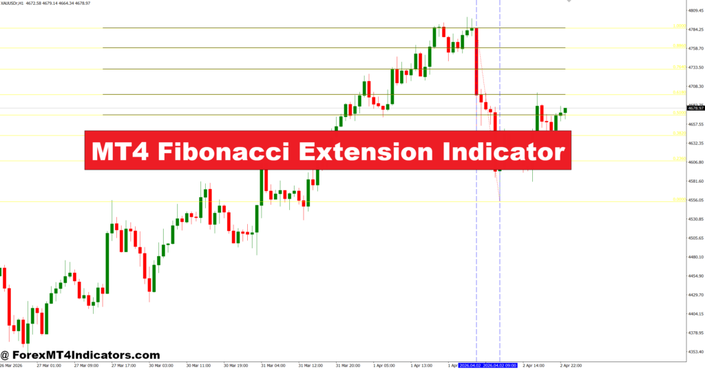 MT4 Fibonacci Extension Indicator – ForexMT4Indicators.com