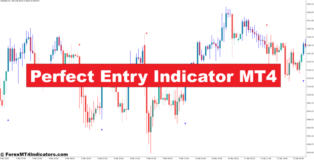Perfect Entry Indicator MT4 – ForexMT4Indicators.com
