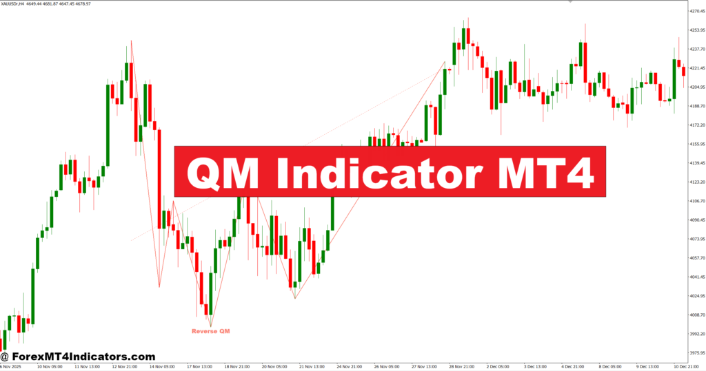 QM Indicator MT4 – ForexMT4Indicators.com