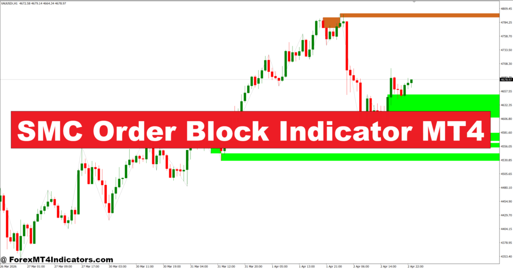 SMC Order Block Indicator MT4