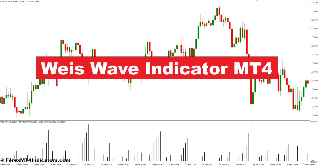 Weis Wave Indicator MT4 – ForexMT4Indicators.com