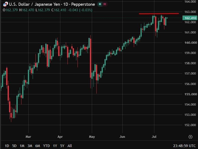 Yen Katayama bounce fully unwinds as GPIF shift doubts emerge