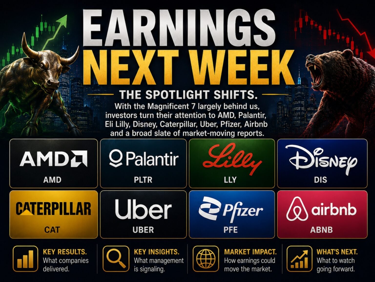 Next Week's Earnings Calendar: Focus Shifts Beyond Big Tech