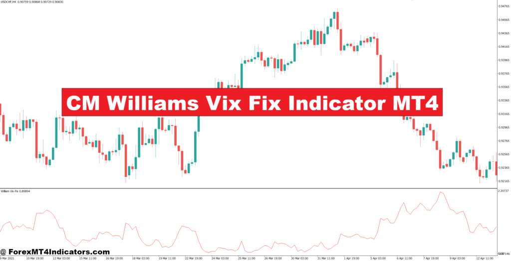 CM Williams Vix Fix Indicator MT4