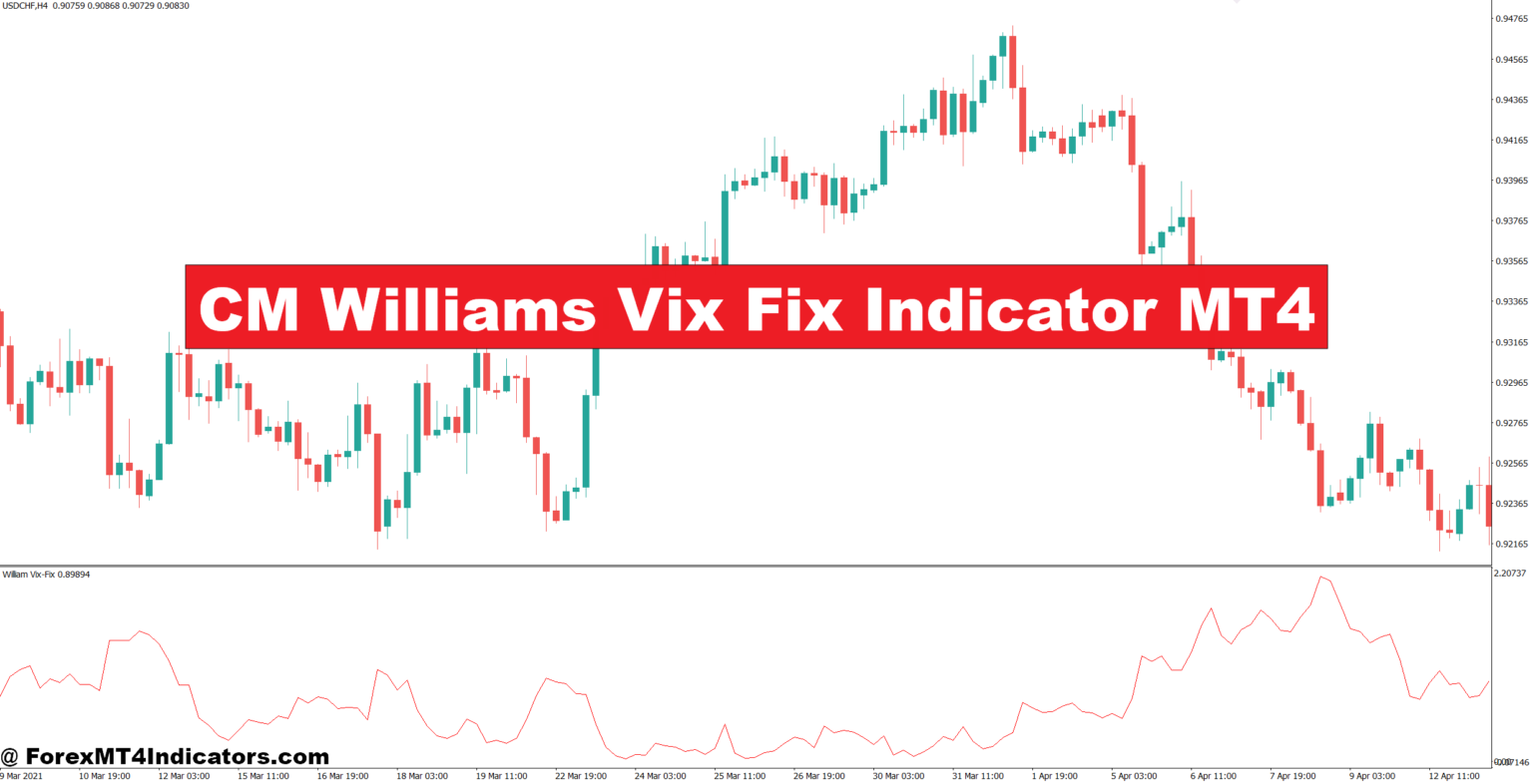 CM Williams Vix Fix Indicator MT4