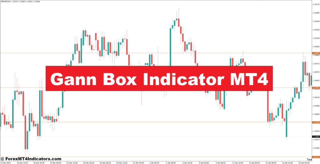 Gann Box Indicator MT4 – ForexMT4Indicators.com