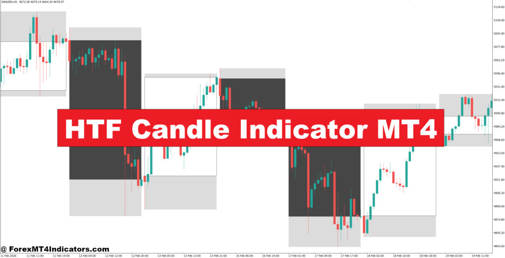 HTF Candle Indicator MT4 – ForexMT4Indicators.com