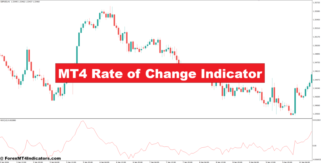 MT4 Rate of Change Indicator