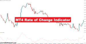 MT4 Rate of Change Indicator