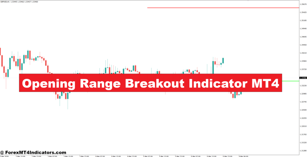 Opening Range Breakout Indicator MT4
