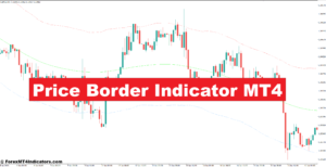 Price Border Indicator MT4 – ForexMT4Indicators.com