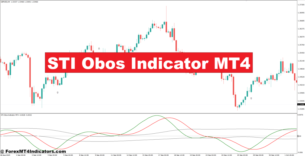 STI Obos Indicator MT4 – ForexMT4Indicators.com