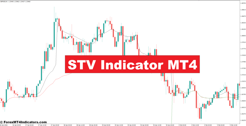 STV Indicator MT4 – ForexMT4Indicators.com