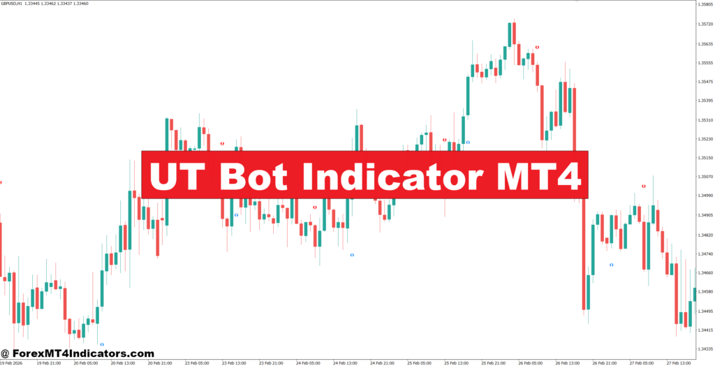 UT Bot Indicator MT4 – ForexMT4Indicators.com