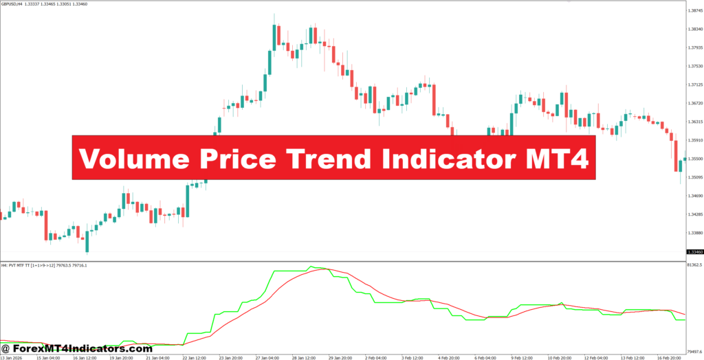 Volume Price Trend Indicator MT4