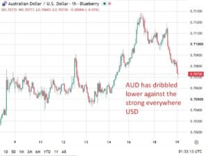 Australia Q2 2026 Wage price Index +0.8% q/q (expected +0.8%)