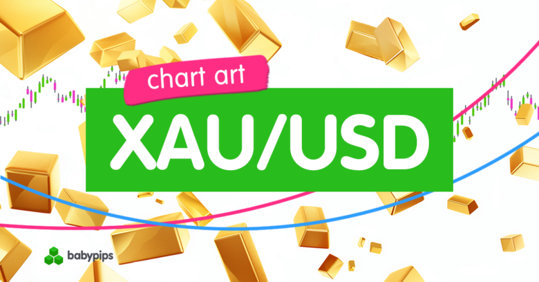 Chart Art: Gold (XAU/USD) Rally to Stall at Long-Term Area of Interest?