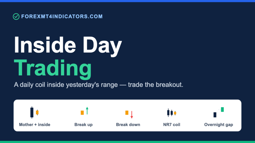 Inside Day Pattern: How to Trade Inside Days on the Daily Chart