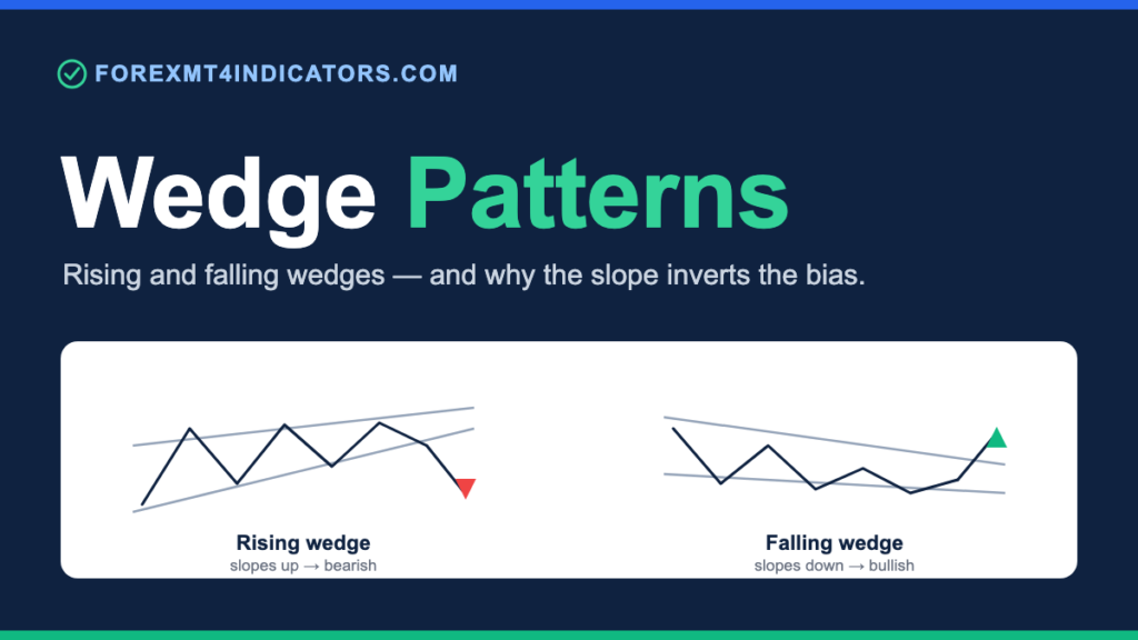 Wedge Patterns: Rising and Falling Wedges in Forex, Explained