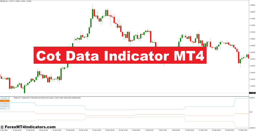 Cot Data Indicator MT4 – ForexMT4Indicators.com