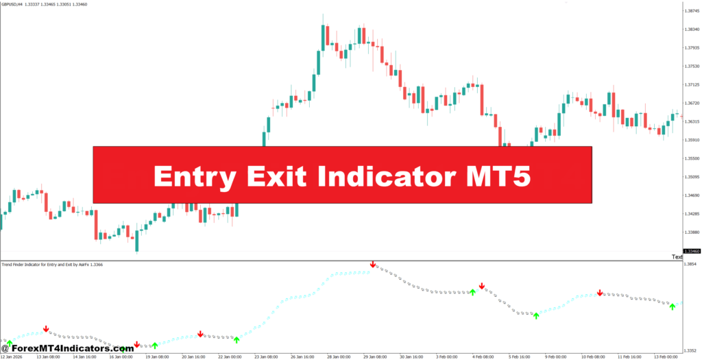 Entry Exit Indicator MT5 – ForexMT4Indicators.com