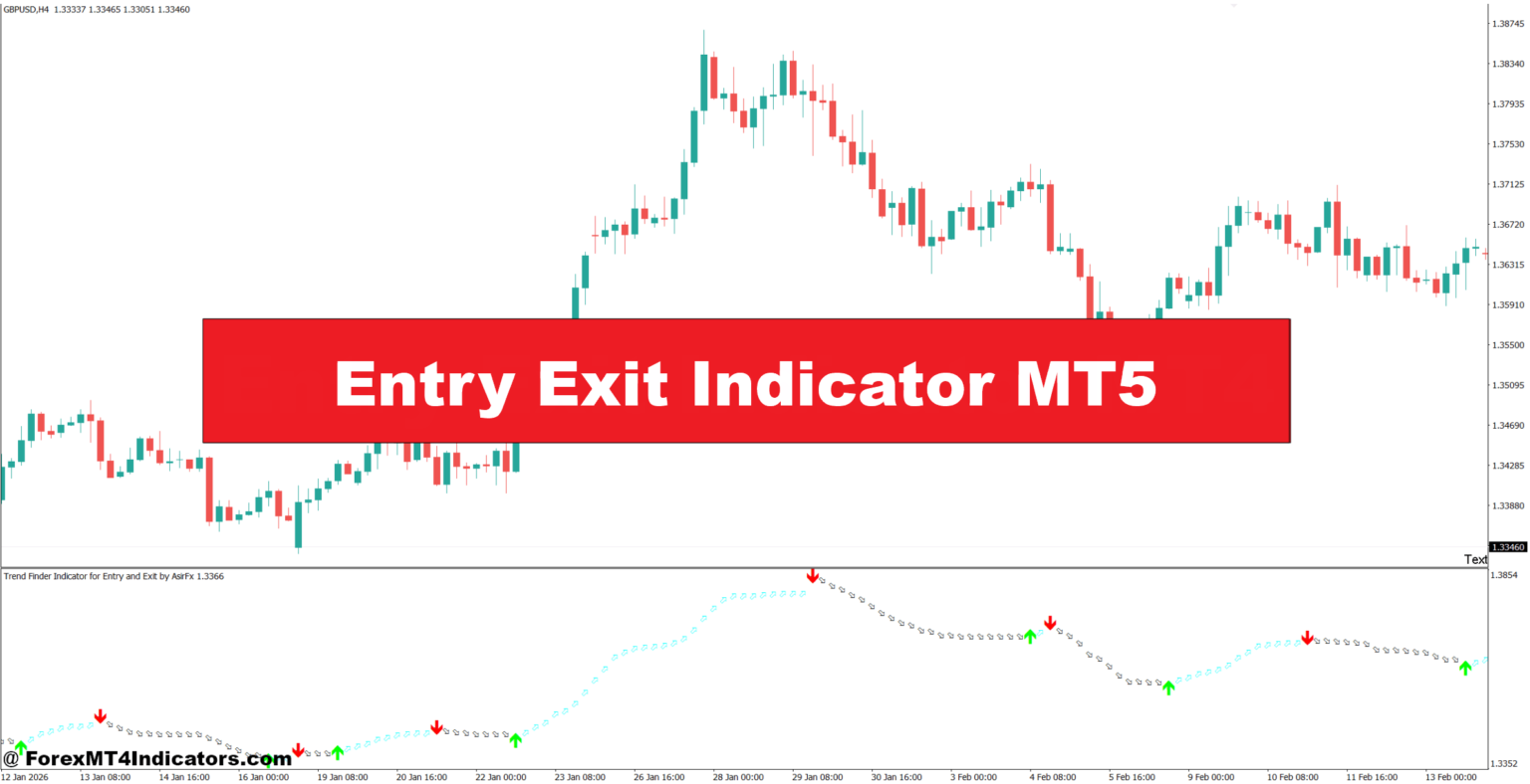 Entry Exit Indicator MT5 – ForexMT4Indicators.com