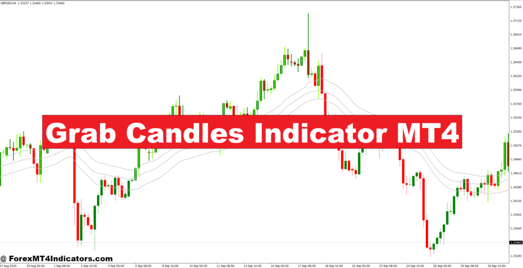 Grab Candles Indicator MT4 – ForexMT4Indicators.com
