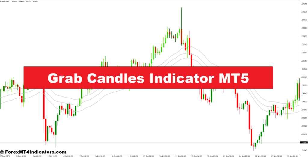 Grab Candles Indicator MT5 – ForexMT4Indicators.com