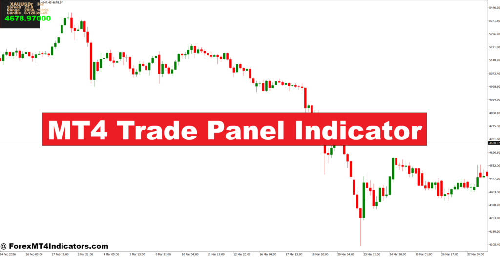 MT4 Trade Panel Indicator – ForexMT4Indicators.com
