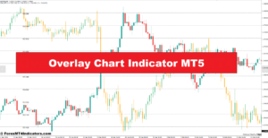 Overlay Chart Indicator MT5 – ForexMT4Indicators.com