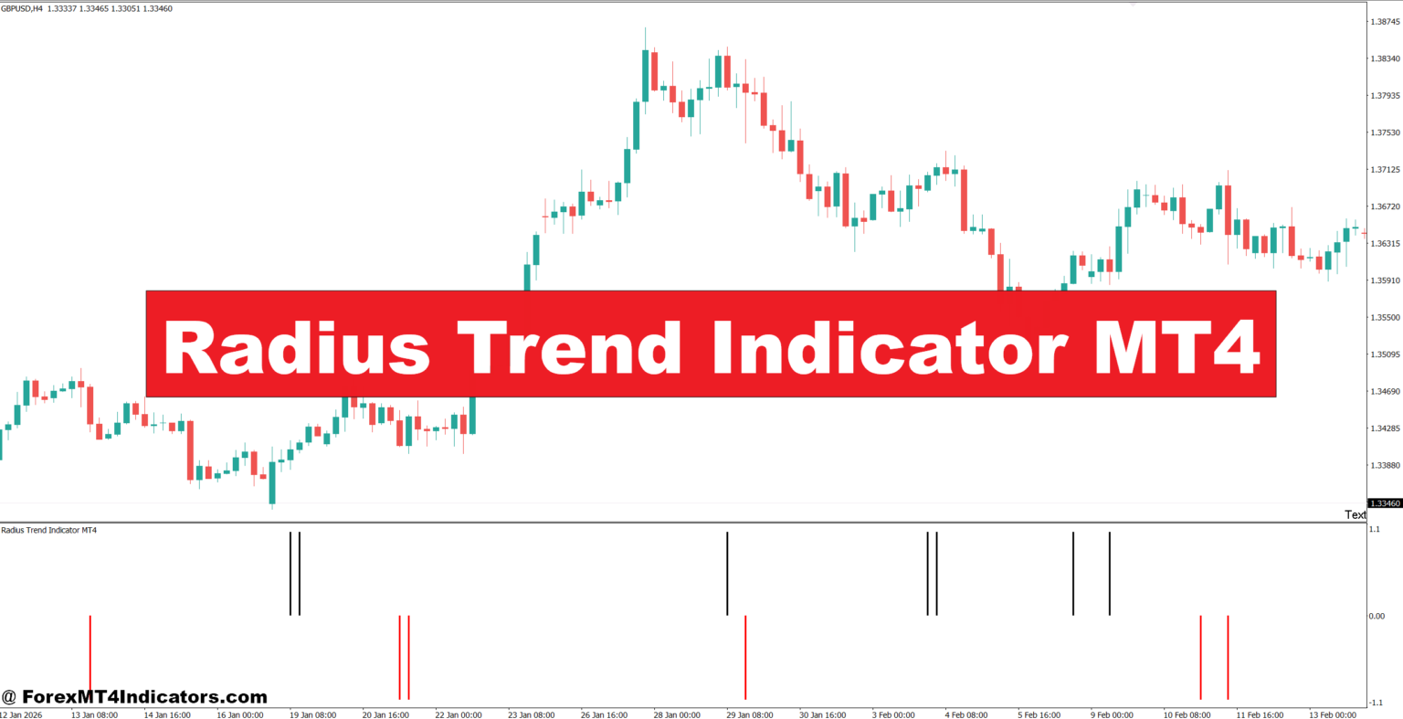 Radius Trend Indicator MT4 – ForexMT4Indicators.com