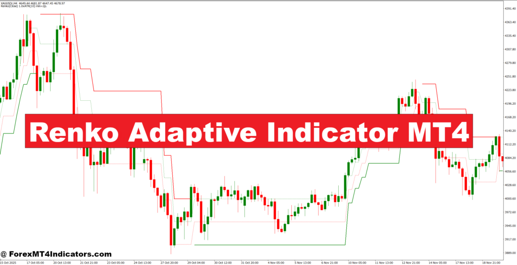 Renko Adaptive Indicator MT4 – ForexMT4Indicators.com