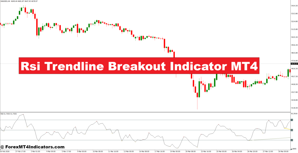 Rsi Trendline Breakout Indicator MT4
