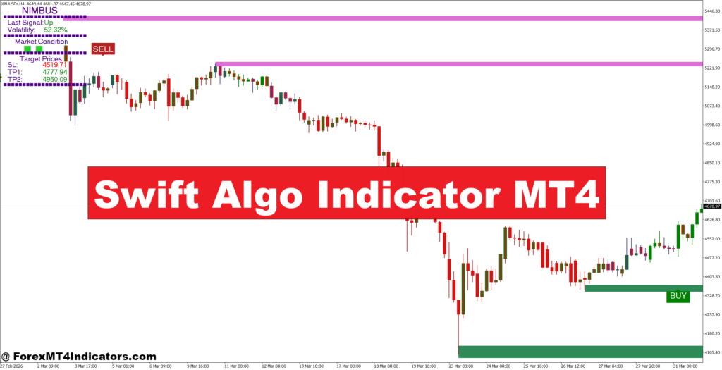 Swift Algo Indicator MT4 – ForexMT4Indicators.com